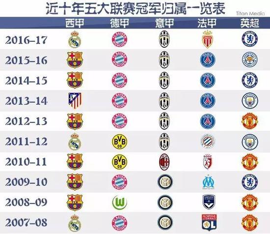 了拜仁整体